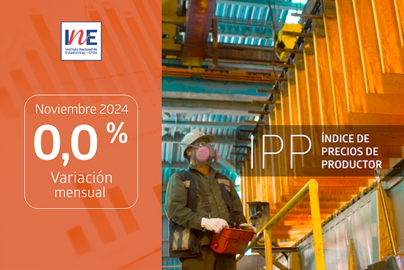 INE:Índice de Precios de Productor (IPP) Industrias registró nula variación en noviembre