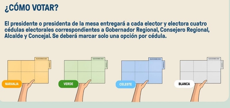 _conozca cómo serán los votos para las Elecciones Regionales y Municipales