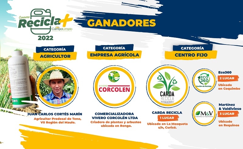 Conoce a los ganadores de la segunda versión del Concurso Recicla Más CampoLimpio 2022